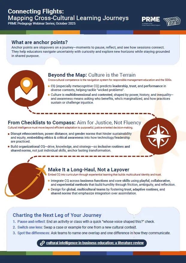 Anchor points: Designing Cross-Cultural Business Education