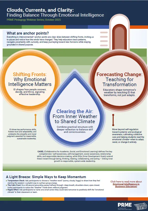 Anchor points: Strengthening Emotional Intelligence in Business Students