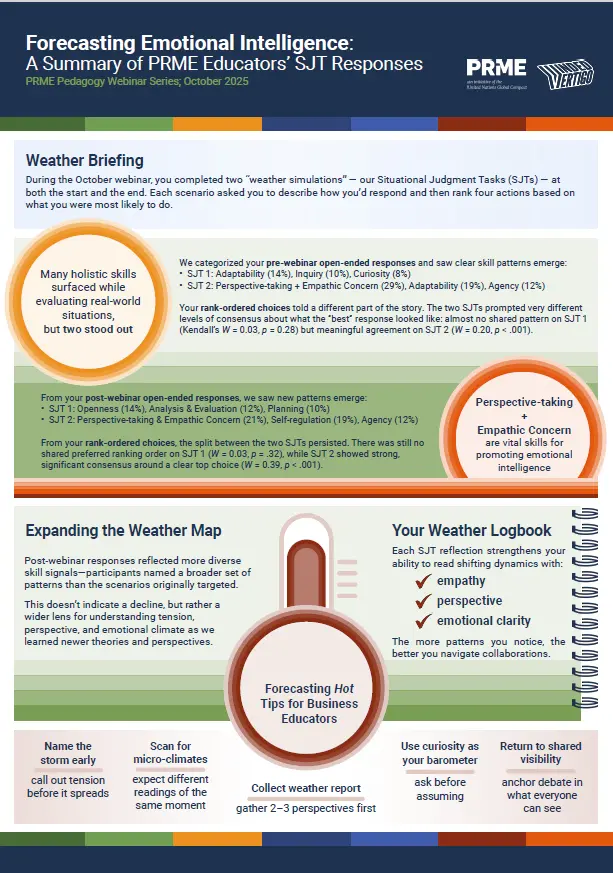 Session brief: Strengthening Emotional Intelligence in Business Students