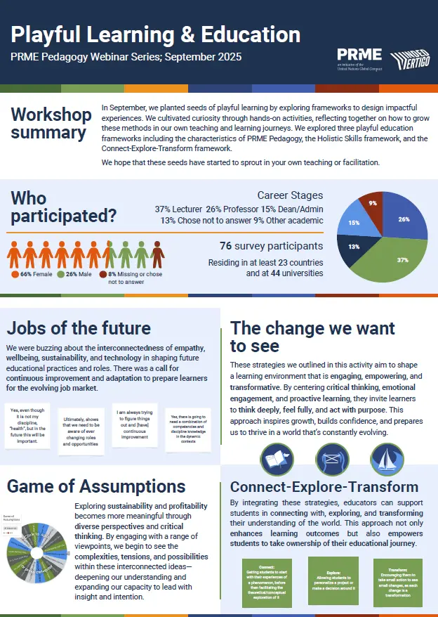 Session brief: Introduction to PRME Pedagogy 11 September