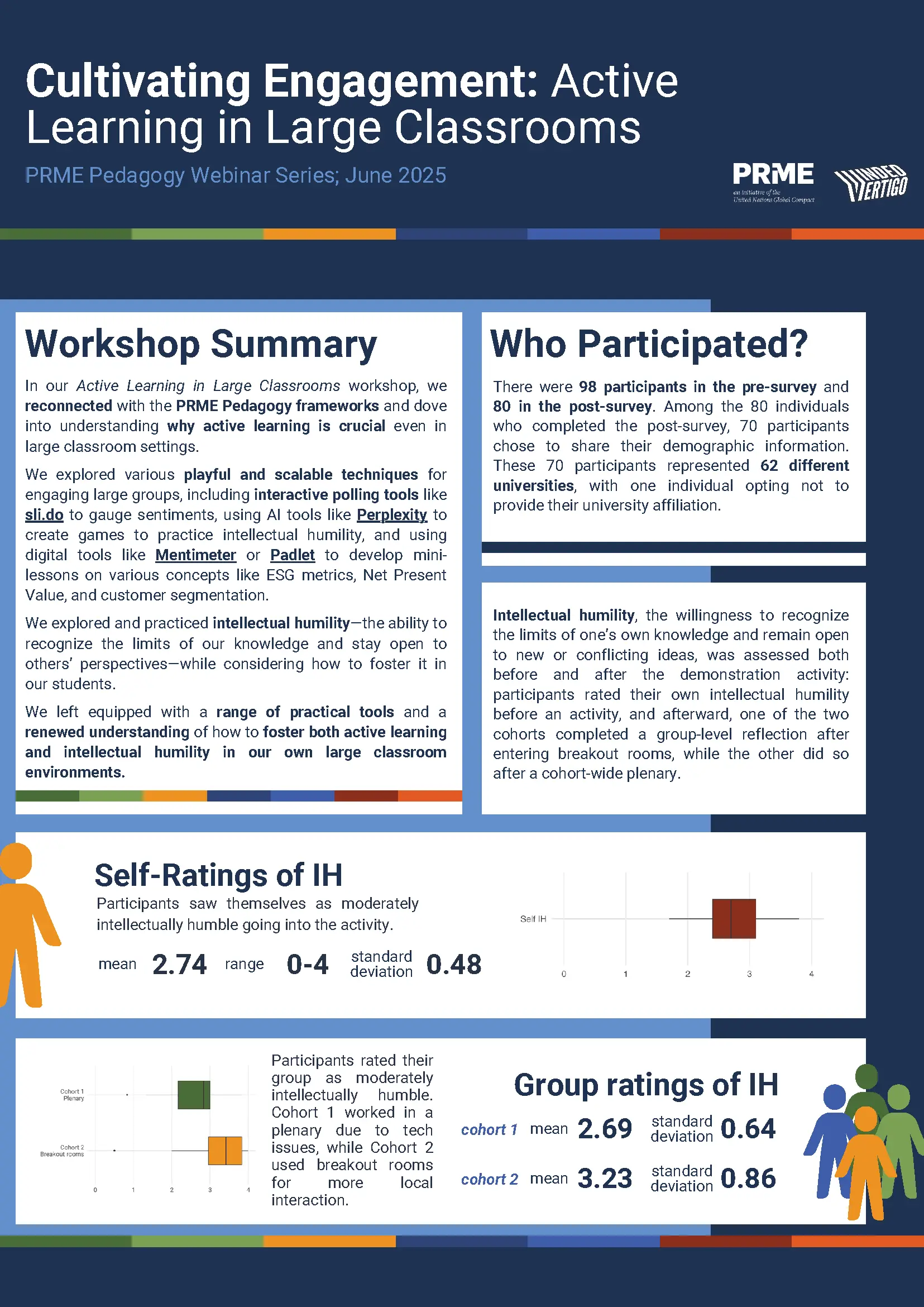 Session Brief: Active Learning in Large Classrooms