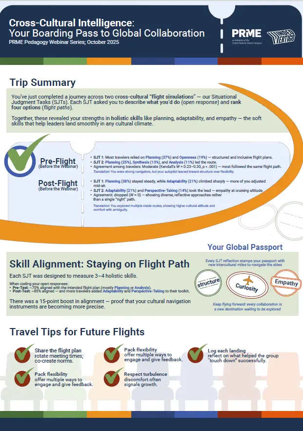 Session brief: Designing Cross-Cultural Business Education