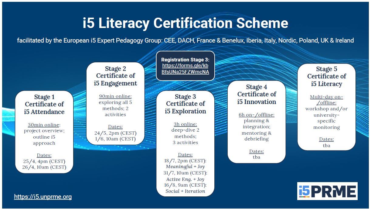 i5 Literacy Certification Scheme_ Registration Stage 3